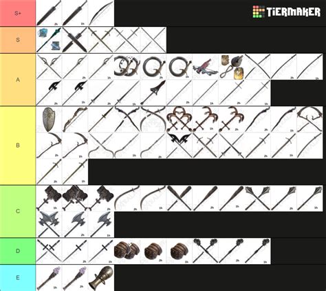 archwing gun tier list.